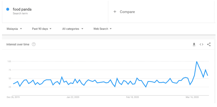 Delivery Graph 2