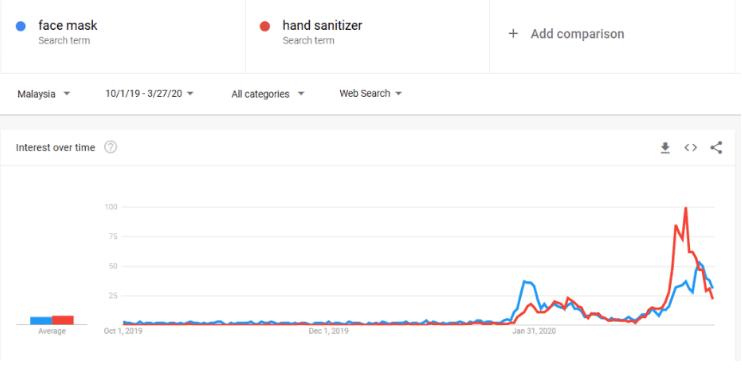 HealthCare Graph