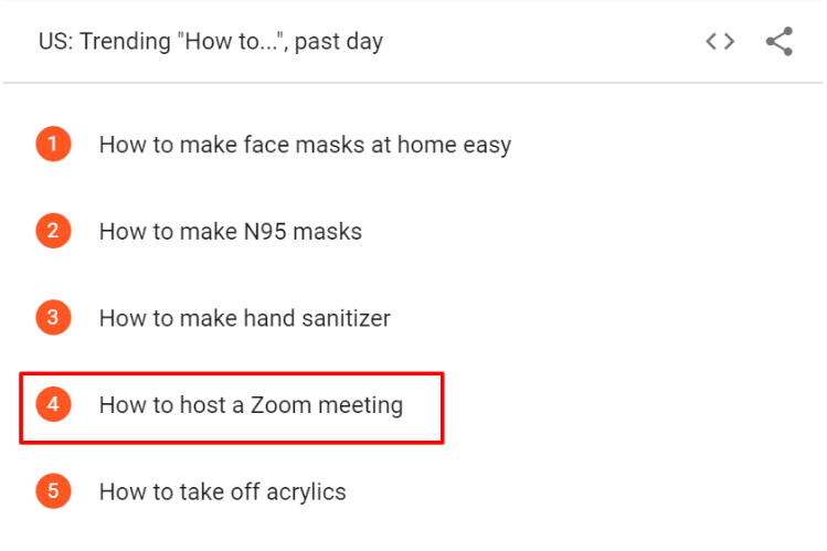 Remote Work Sample