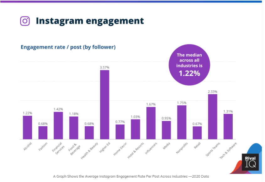 engagement
