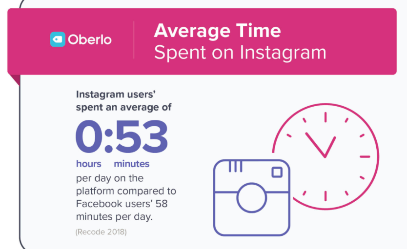 time-spent