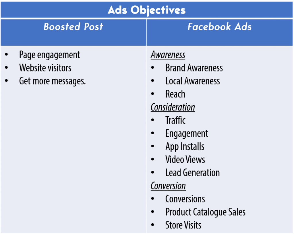 ads objective