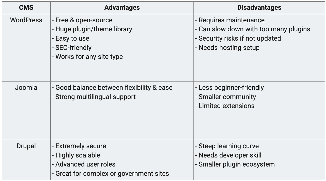 CMS Platform Comparison Pros & Cons