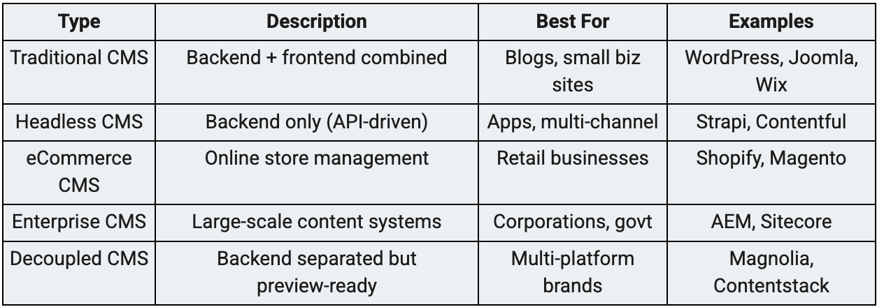 Summary Table