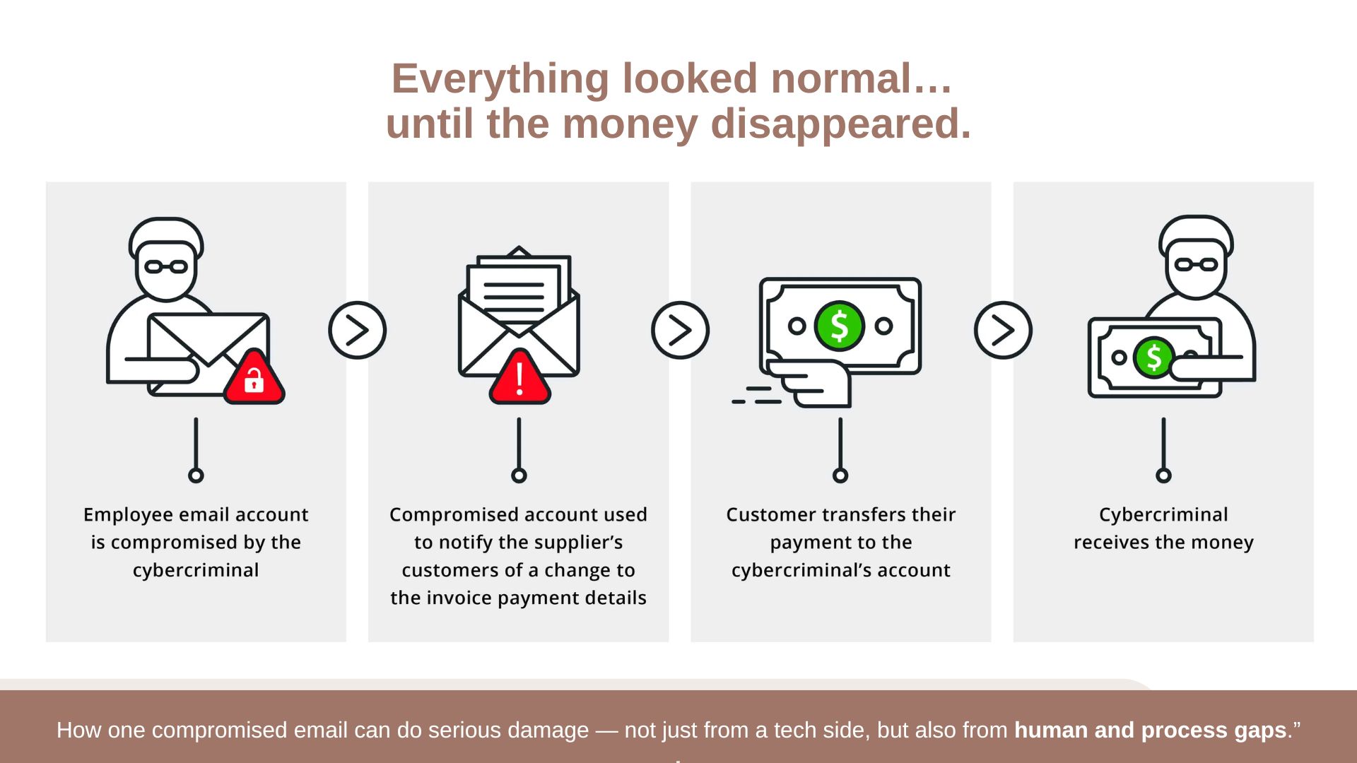 Everything looked normal… until the money disappeared.