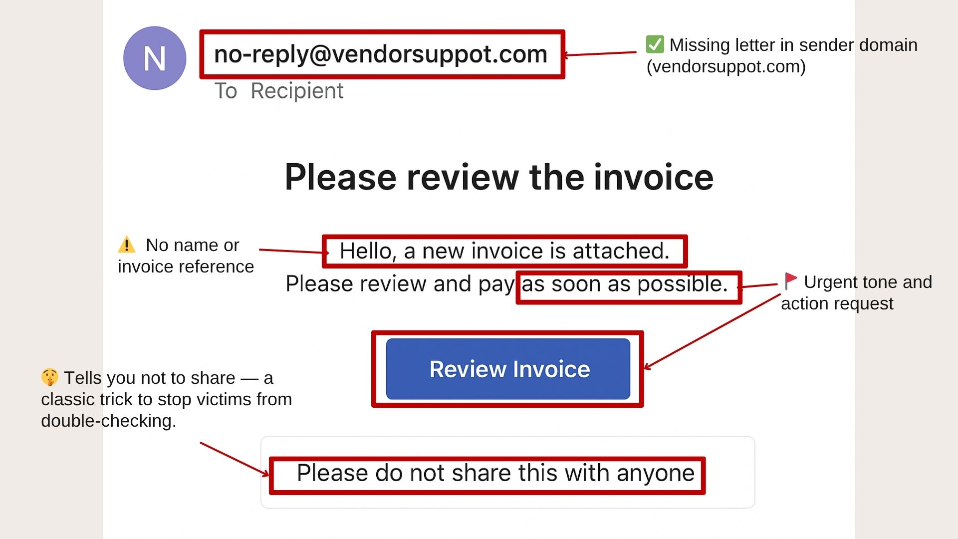 Phishing email