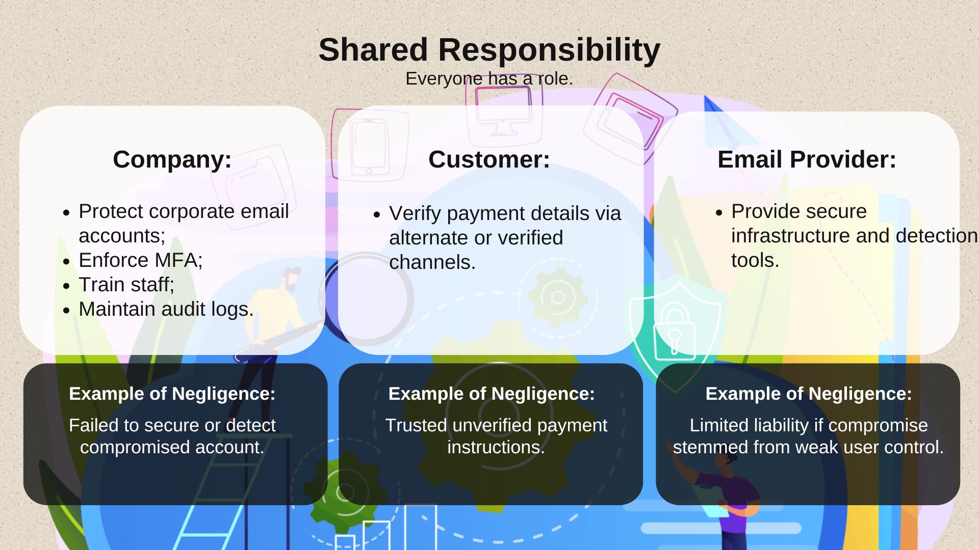 Shared Responsibility