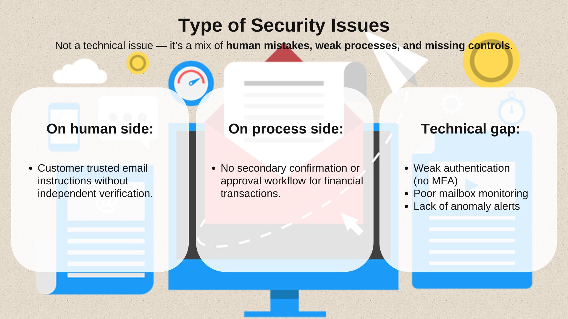 Type of Security Issues