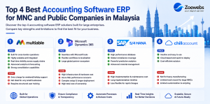 brief overview of the Top 4 Best Accounting Software ERP for MNC and Public Companies in Malaysia